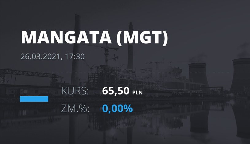 Notowania akcji spółki Mangata Holding z 26 marca 2021 roku
