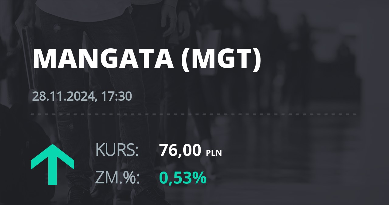 Notowania akcji spółki Mangata Holding z 28 listopada 2024 roku