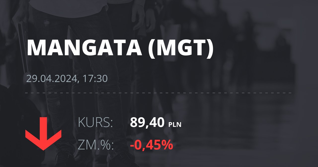 Notowania akcji spółki Mangata Holding z 29 kwietnia 2024 roku