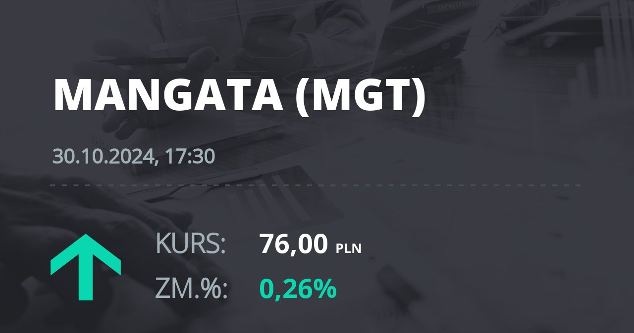 Notowania akcji spółki Mangata Holding z 30 października 2024 roku