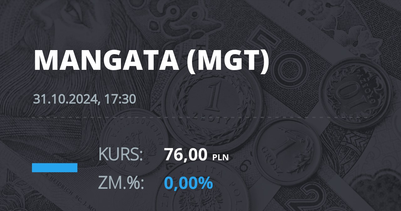 Notowania akcji spółki Mangata Holding z 31 października 2024 roku