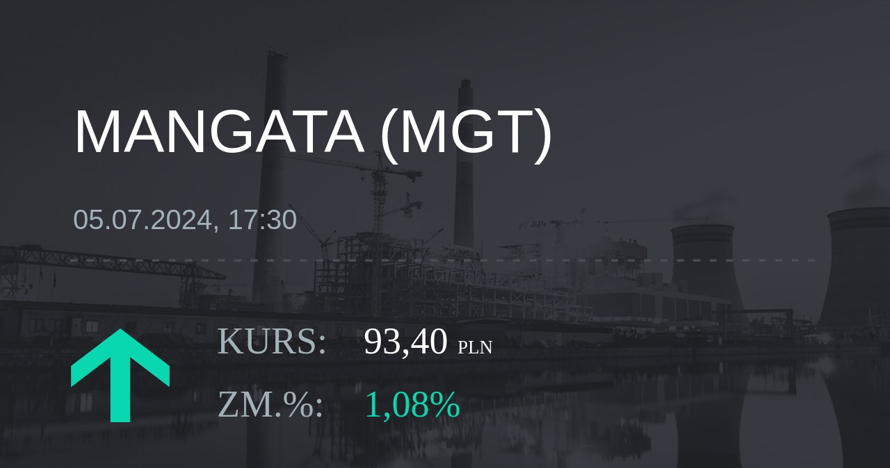 Notowania akcji spółki Mangata Holding z 5 lipca 2024 roku
