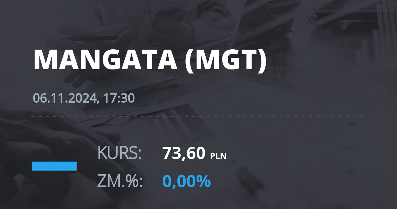 Notowania akcji spółki Mangata Holding z 6 listopada 2024 roku