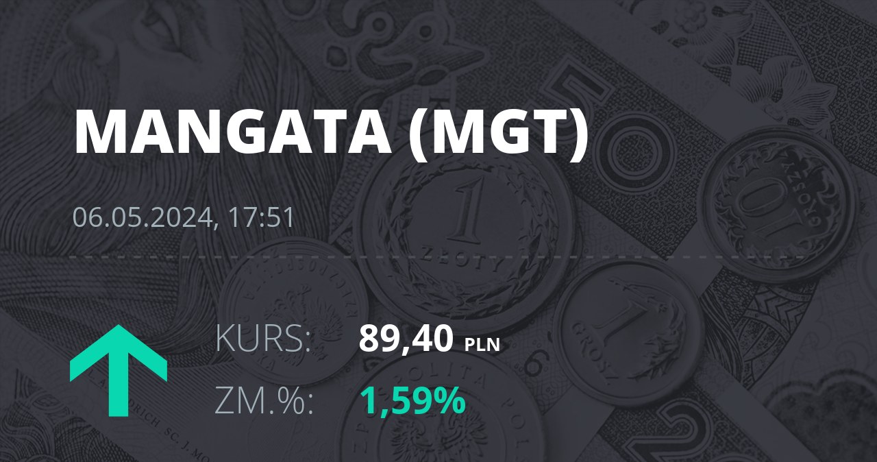 Notowania akcji spółki Mangata Holding z 6 maja 2024 roku