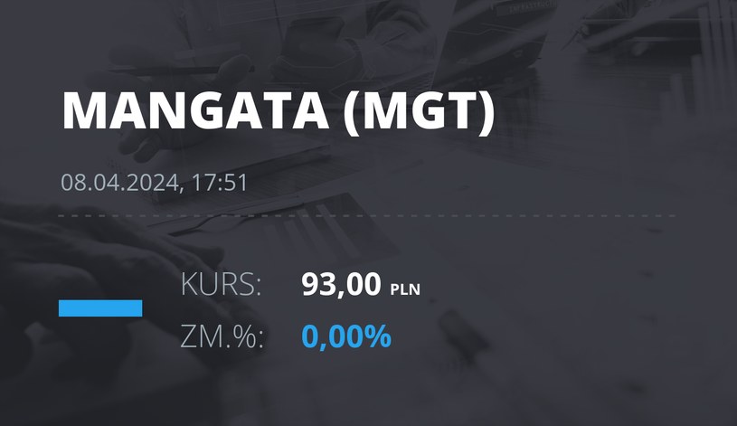 Notowania akcji spółki Mangata Holding z 8 kwietnia 2024 roku
