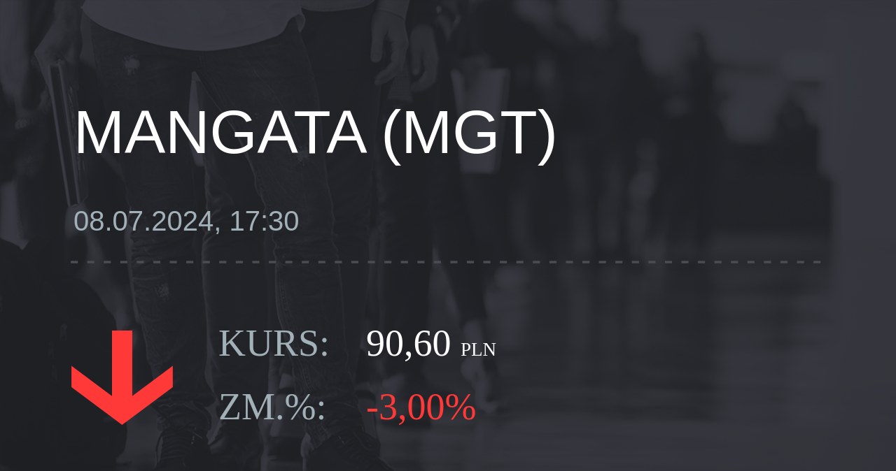 Notowania akcji spółki Mangata Holding z 8 lipca 2024 roku