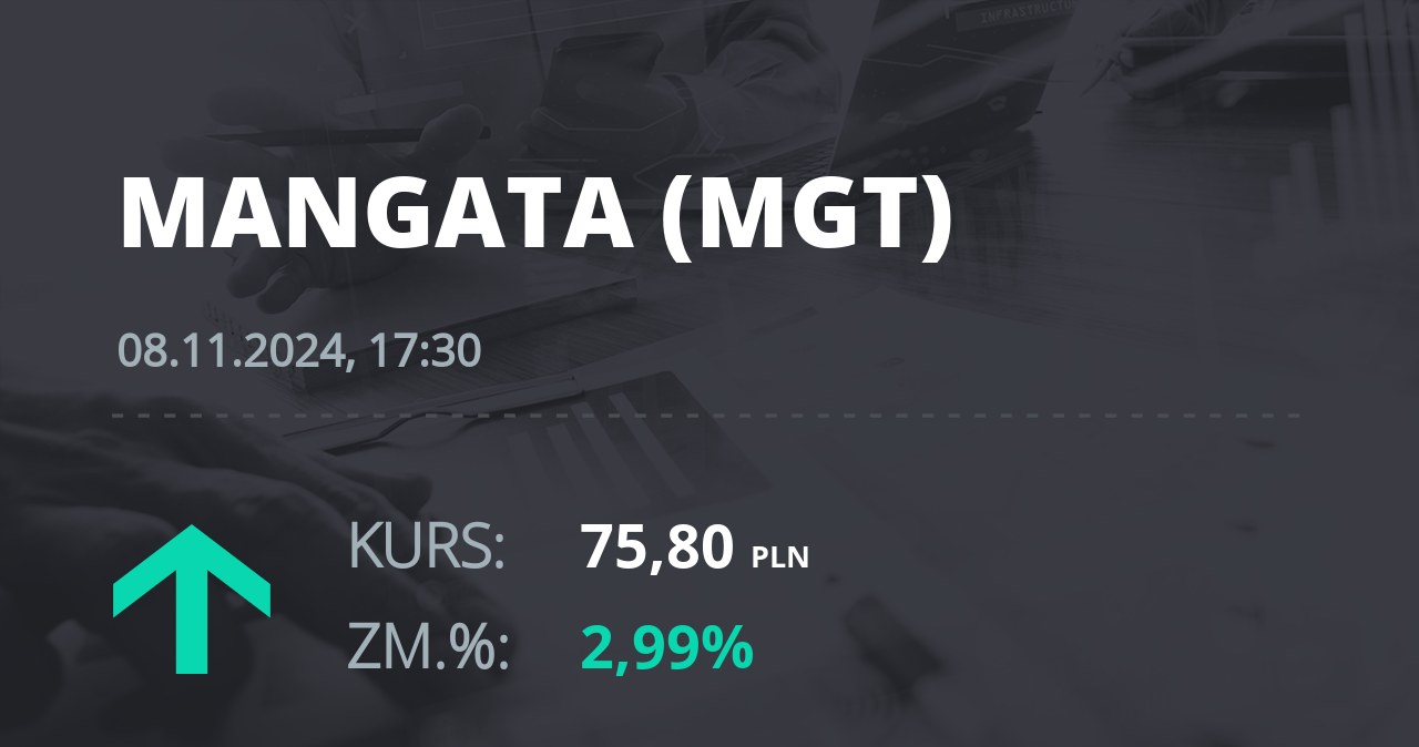Notowania akcji spółki Mangata Holding z 8 listopada 2024 roku