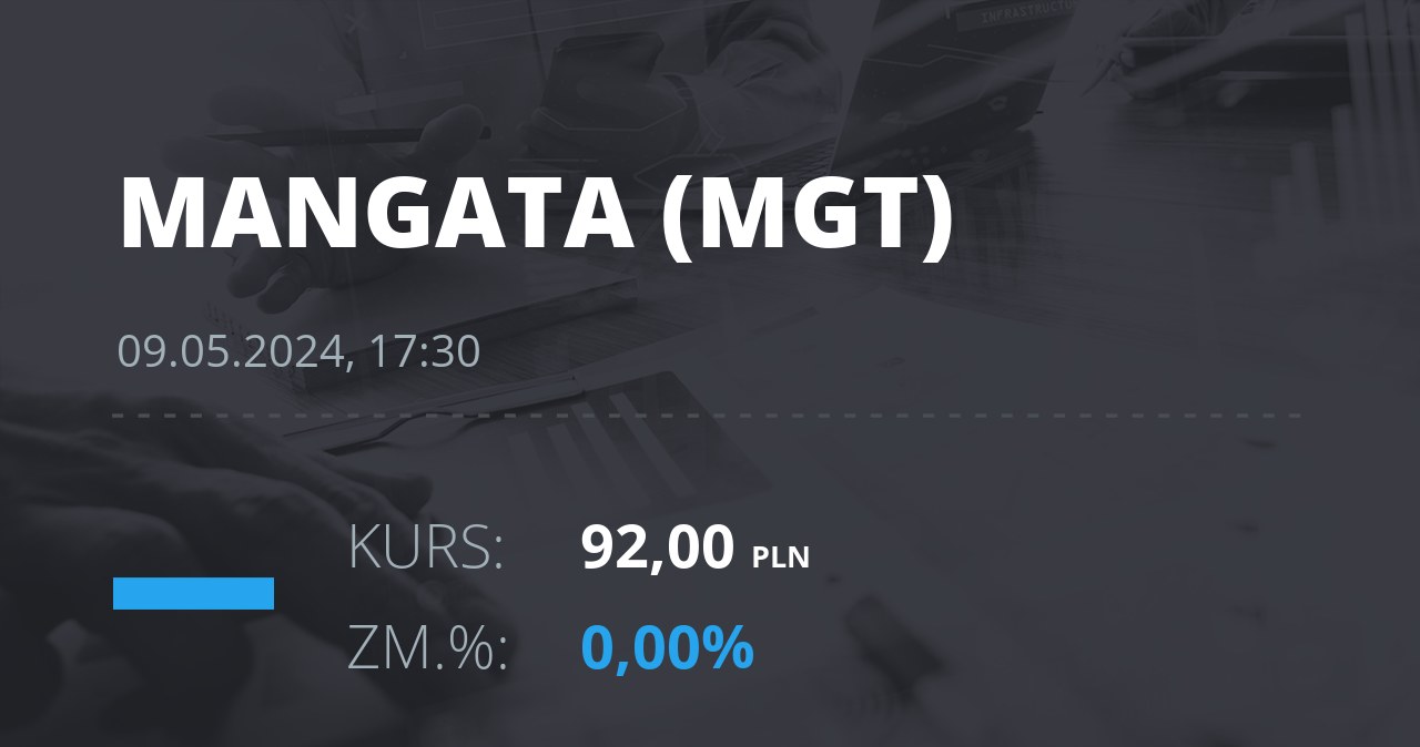 Notowania akcji spółki Mangata Holding z 9 maja 2024 roku