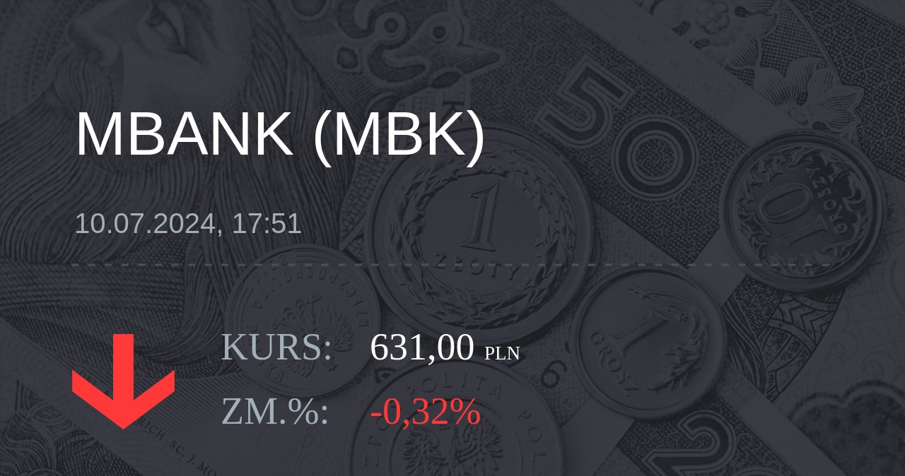 Notowania akcji spółki mBank z 10 lipca 2024 roku