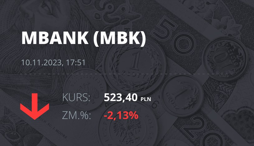 Notowania akcji spółki mBank z 10 listopada 2023 roku