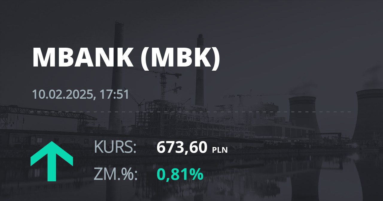 Notowania akcji spółki mBank z 10 lutego 2025 roku