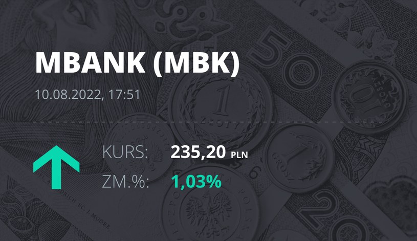 Notowania akcji spółki mBank z 10 sierpnia 2022 roku