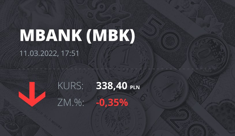 Notowania akcji spółki mBank z 11 marca 2022 roku