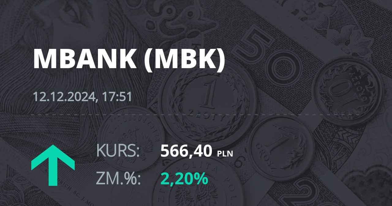 Notowania akcji spółki mBank z 12 grudnia 2024 roku