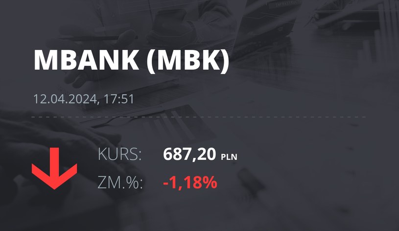Notowania akcji spółki mBank z 12 kwietnia 2024 roku