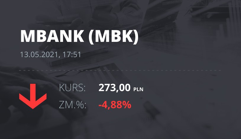 Notowania akcji spółki mBank z 13 maja 2021 roku