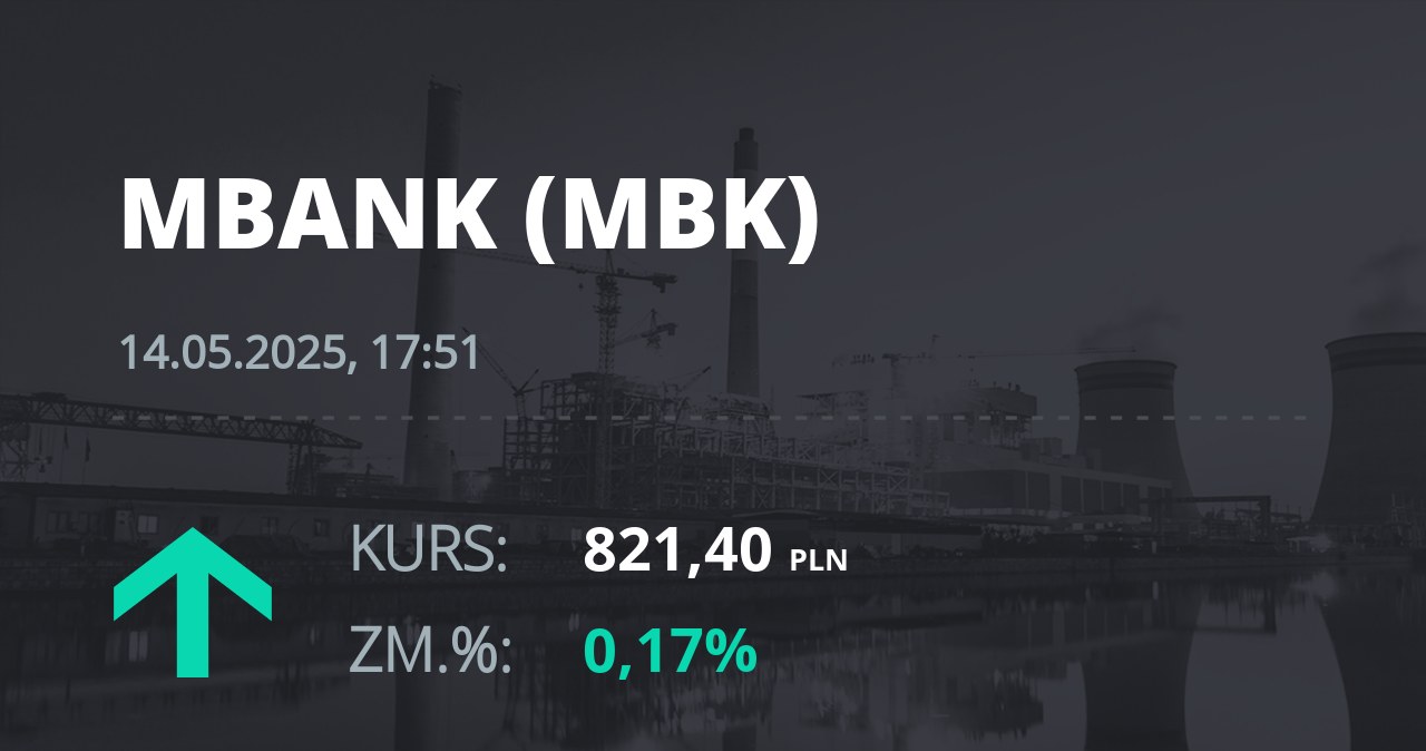 Notowania akcji spółki mBank z 14 maja 2025 roku