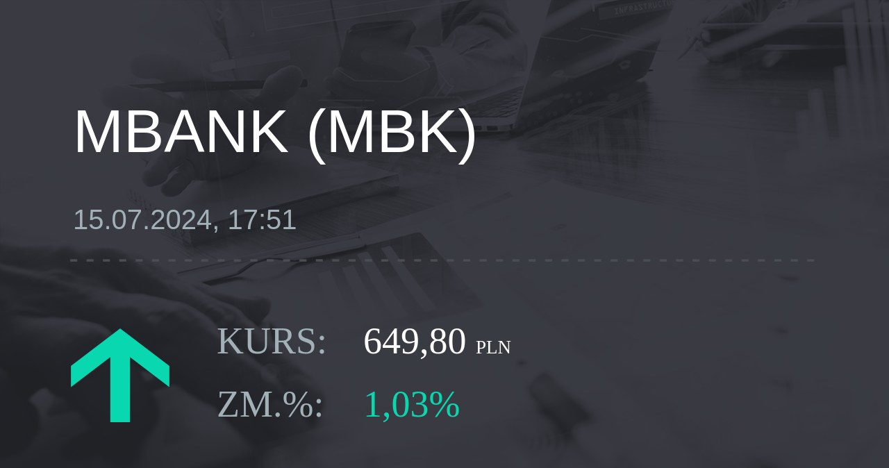 Notowania akcji spółki mBank z 15 lipca 2024 roku