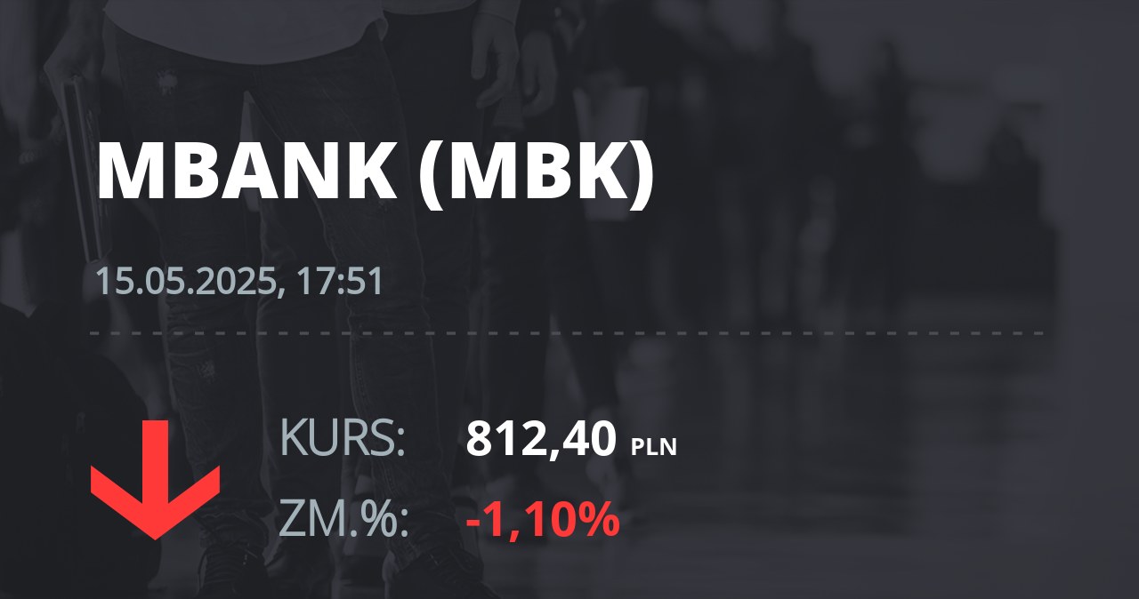 Notowania akcji spółki mBank z 15 maja 2025 roku