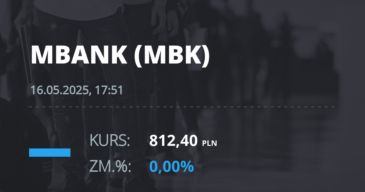 Notowania akcji spółki mBank z 16 maja 2025 roku