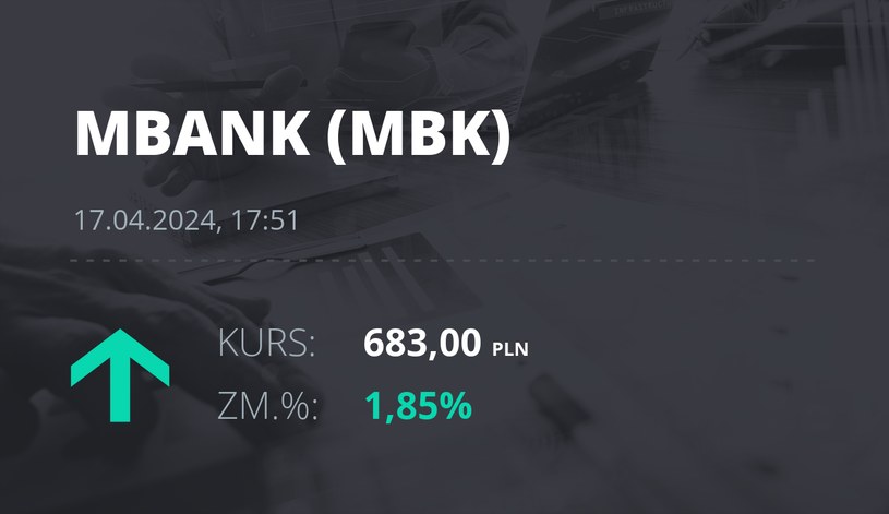 Notowania akcji spółki mBank z 17 kwietnia 2024 roku