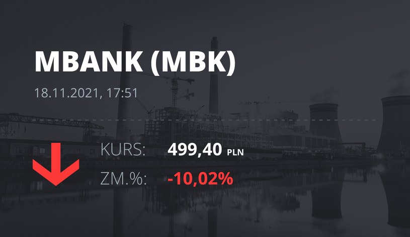 Notowania akcji spółki mBank z 18 listopada 2021 roku