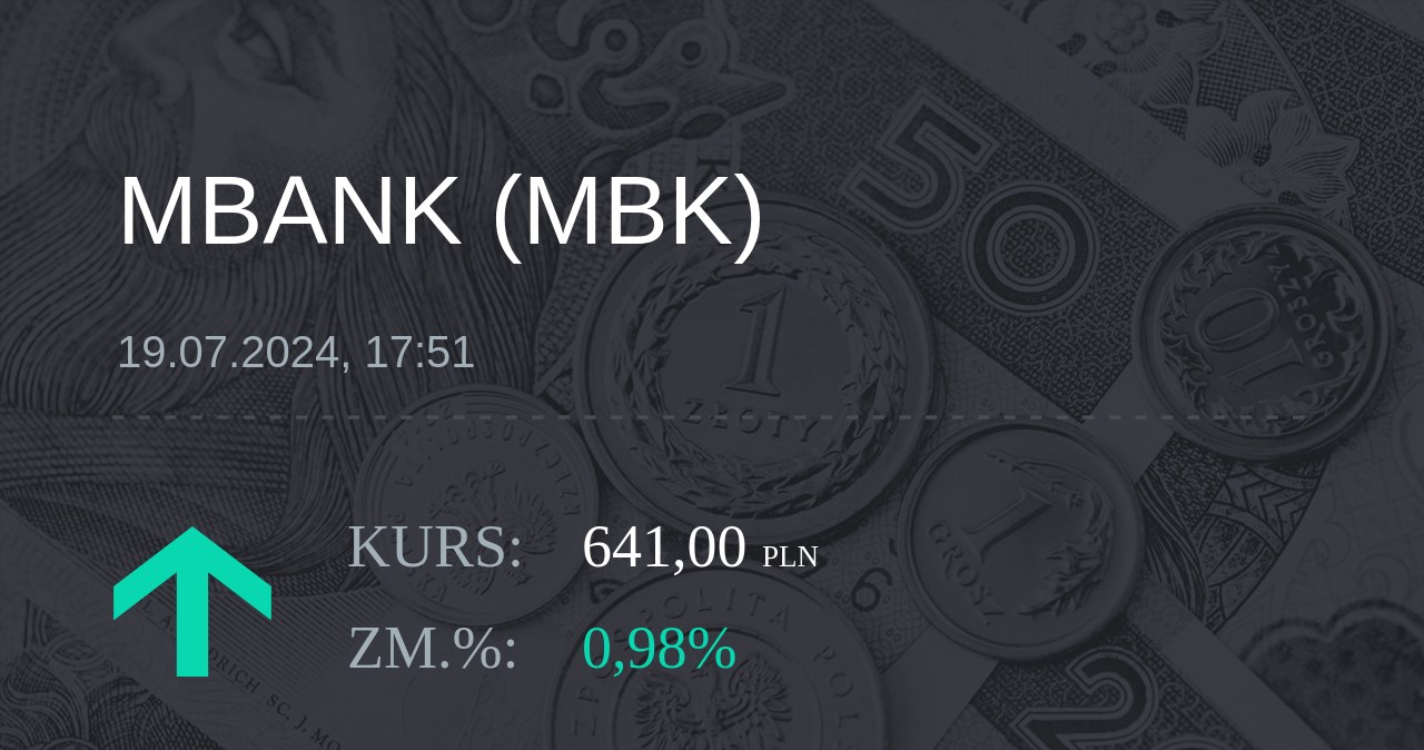 Notowania akcji spółki mBank z 19 lipca 2024 roku