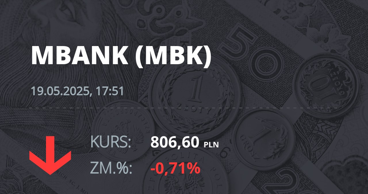 Notowania akcji spółki mBank z 19 maja 2025 roku