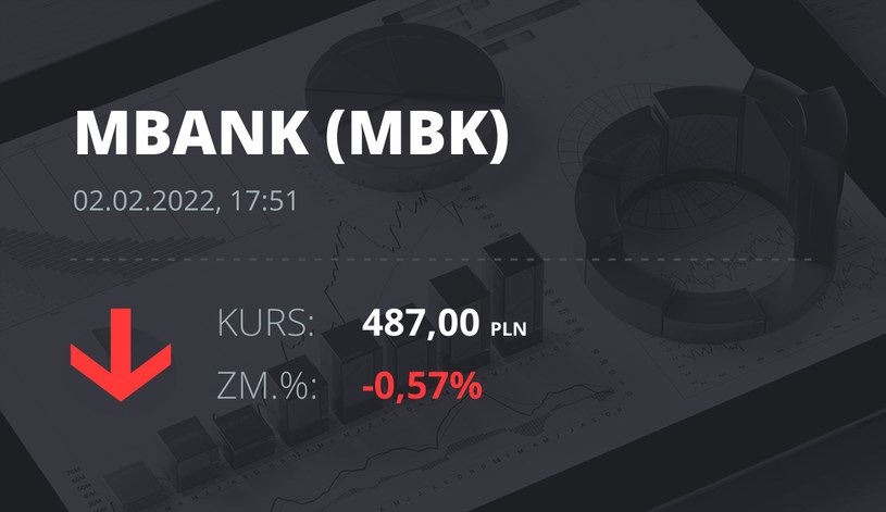 Notowania akcji spółki mBank z 2 lutego 2022 roku