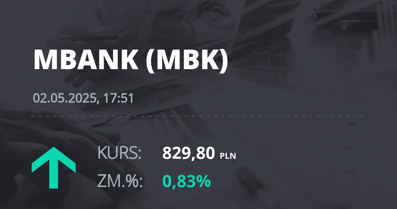 Notowania akcji spółki mBank z 2 maja 2025 roku
