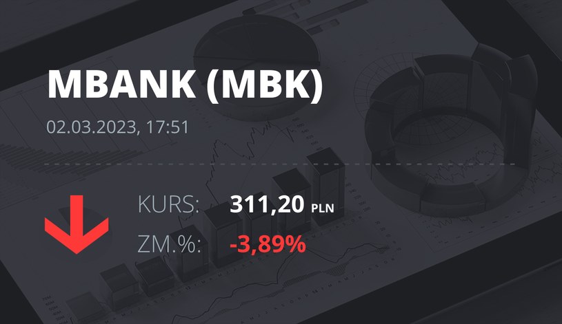 Notowania akcji spółki mBank z 2 marca 2023 roku