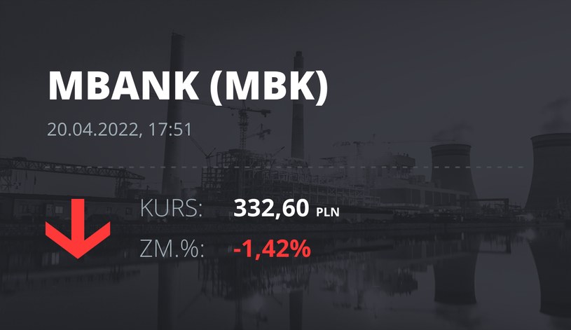 Notowania akcji spółki mBank z 20 kwietnia 2022 roku