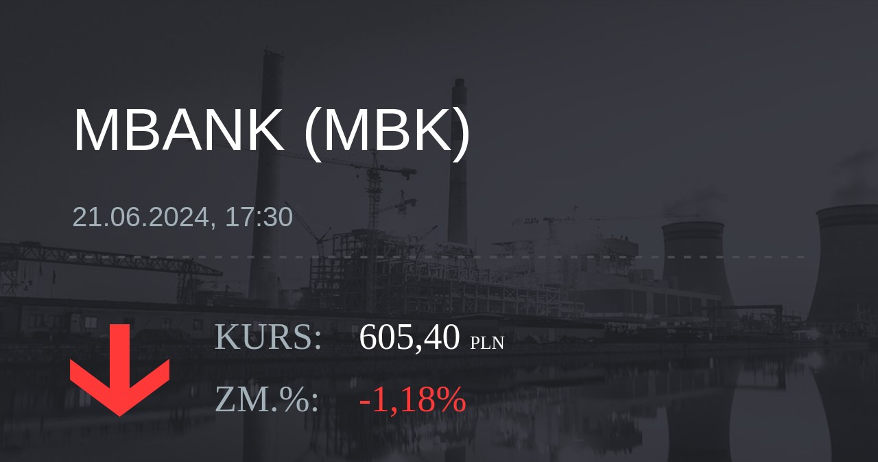 Notowania akcji spółki mBank z 21 czerwca 2024 roku