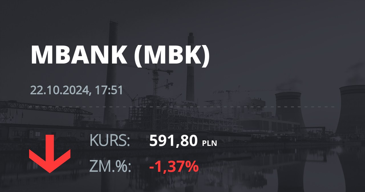 Notowania akcji spółki mBank z 22 października 2024 roku