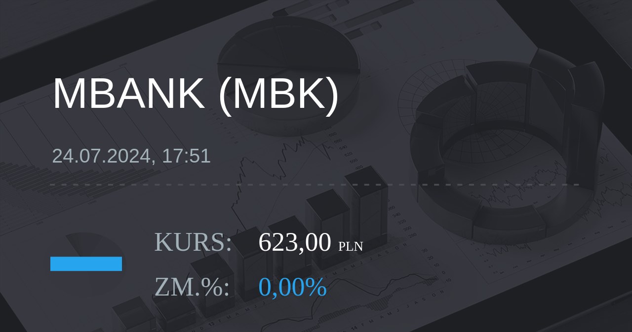 Notowania akcji spółki mBank z 24 lipca 2024 roku