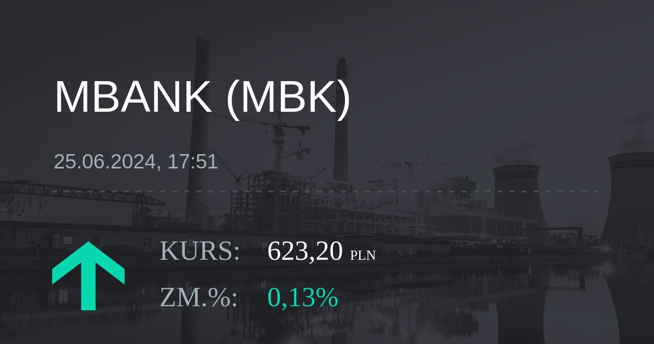 Notowania akcji spółki mBank z 25 czerwca 2024 roku