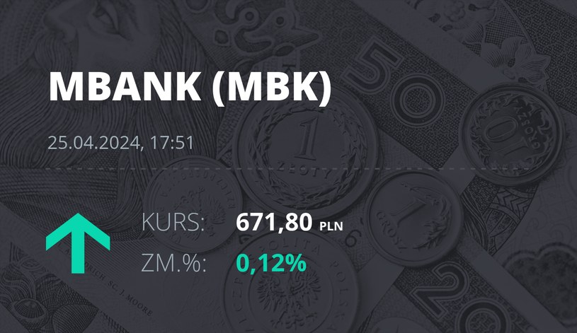 Notowania akcji spółki mBank z 25 kwietnia 2024 roku