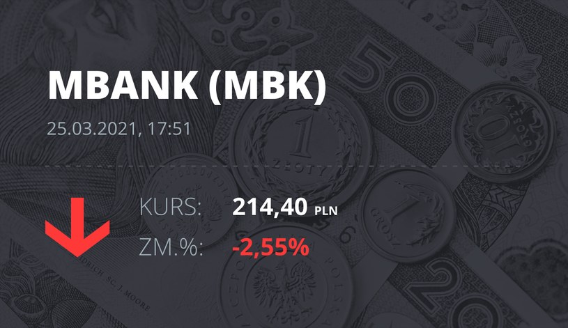 Notowania akcji spółki mBank z 25 marca 2021 roku