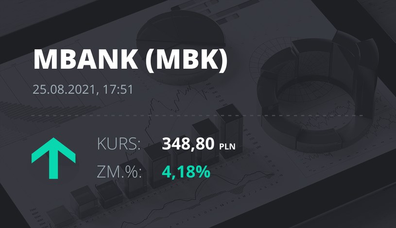 Notowania akcji spółki mBank z 25 sierpnia 2021 roku
