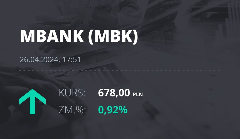 Notowania akcji spółki mBank z 26 kwietnia 2024 roku