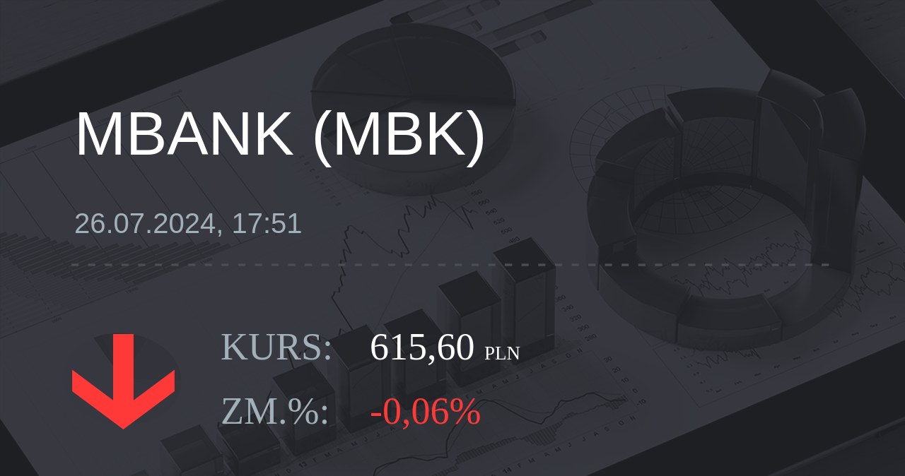 Notowania akcji spółki mBank z 26 lipca 2024 roku