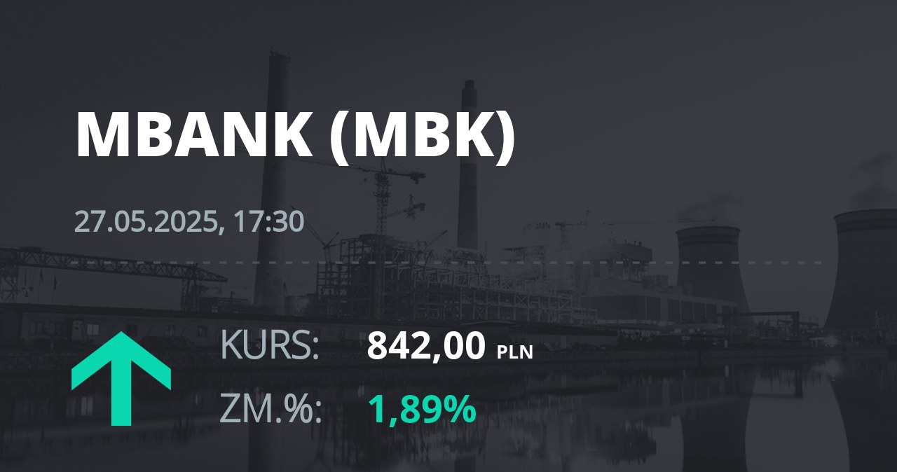Notowania akcji spółki mBank z 27 maja 2025 roku