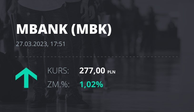 Notowania akcji spółki mBank z 27 marca 2023 roku