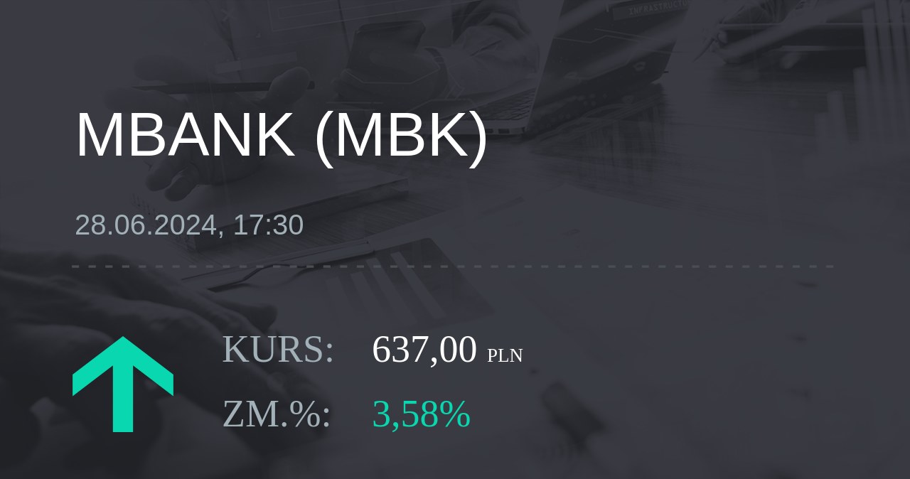 Notowania akcji spółki mBank z 28 czerwca 2024 roku