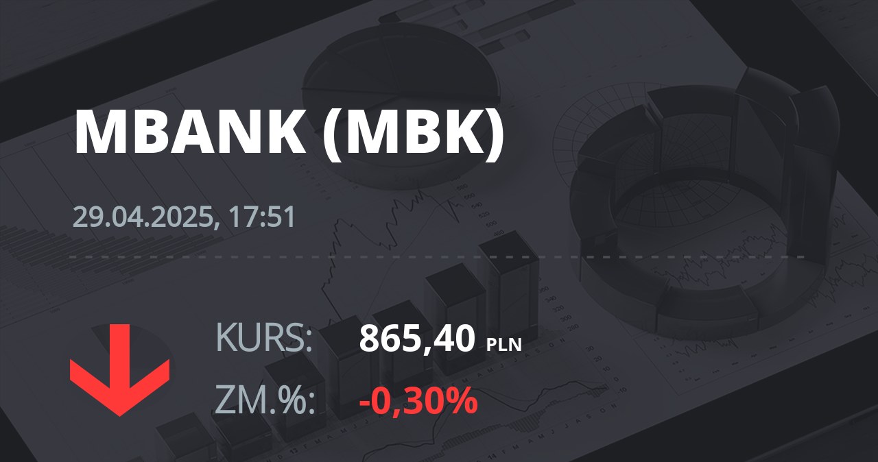 Notowania akcji spółki mBank z 29 kwietnia 2025 roku