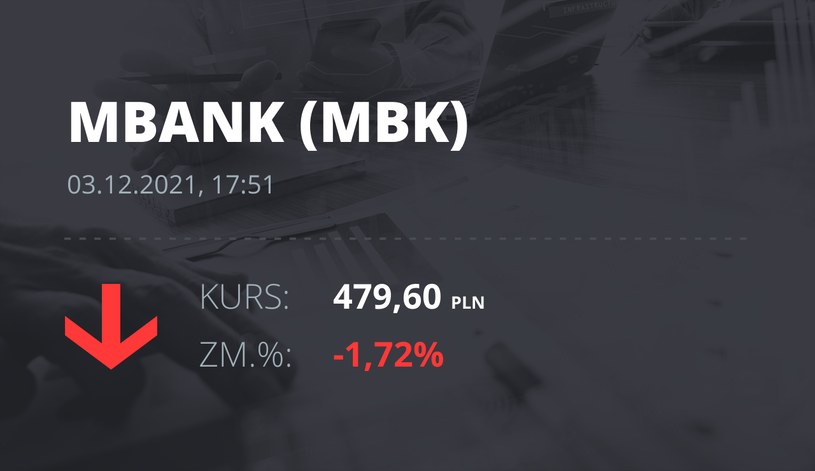 Notowania akcji spółki mBank z 3 grudnia 2021 roku