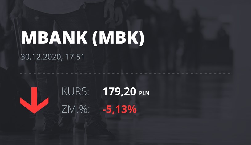 Notowania akcji spółki mBank z 30 grudnia 2020 roku