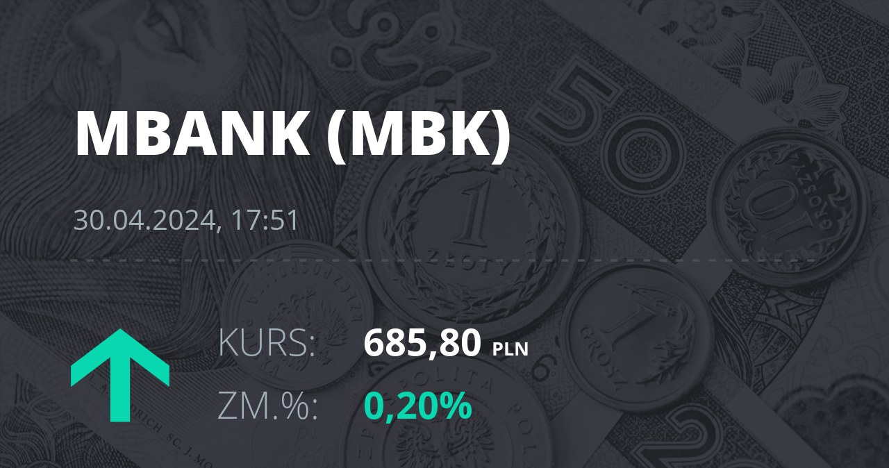 Notowania akcji spółki mBank z 30 kwietnia 2024 roku