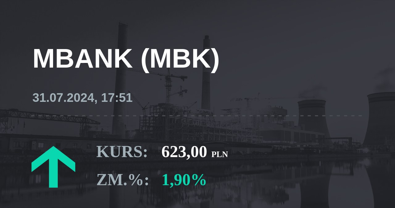 Notowania akcji spółki mBank z 31 lipca 2024 roku