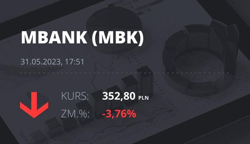Notowania akcji spółki mBank z 31 maja 2023 roku